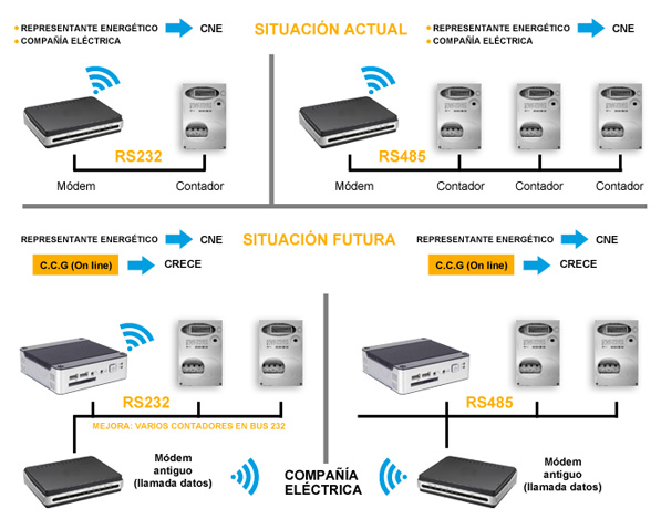 Diagrama de la situación actual